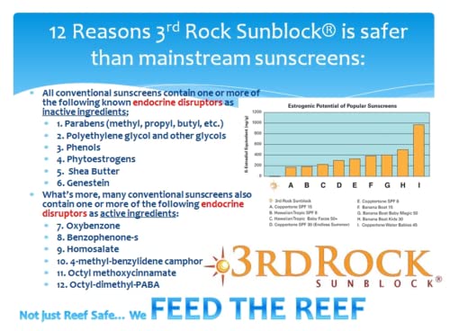 3rd Rock Sunblock SPF 35 All Natural Zinc Sunscreen Lotion 1.7 oz - Aromatherapeutic, Fragrance-Free, Hypoallergenic