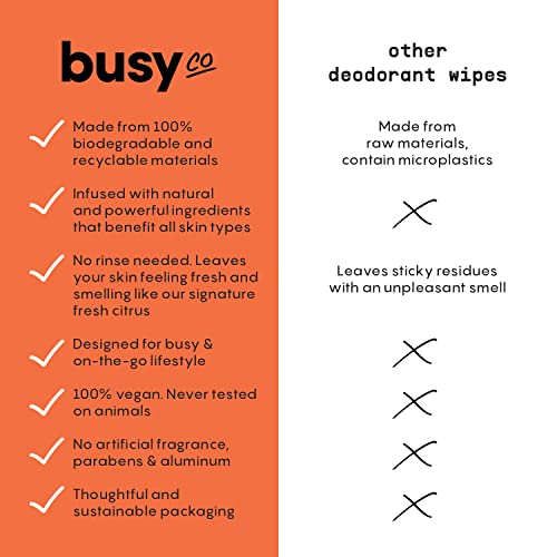 BusyCo Refresh Line Deodorant Wipes - Fresh Citrus, 15 Count - Zinc & Probiotics for Odor Control