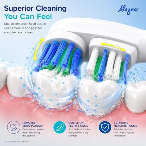 Alayna Double Head Toothbrush Replacement Heads Pack of 20 for Oral-B
