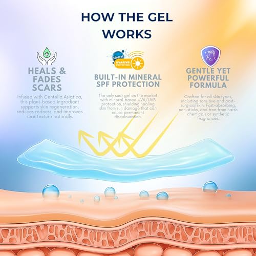 NanaCare Clear Silicone Scar Gel & Tape - Medical Grade Scar Treatment with SPF