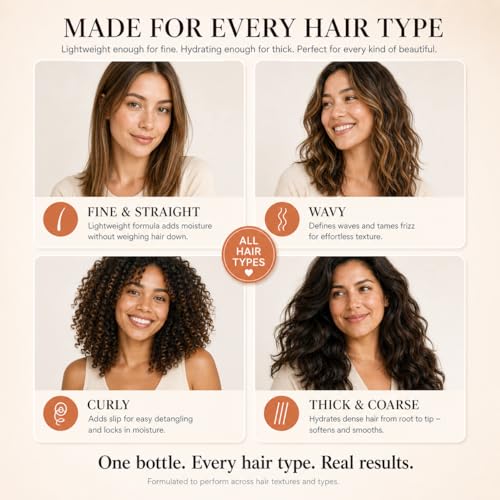 Harmonize Beauty Leave-In Conditioner - 3-in-1 Detangler & Heat Protectant Spray - Sulfate-Free - Lightweight for All Hair Types - Frizz Control - Protects & Hydrates without Buildup - 4.9 fl oz