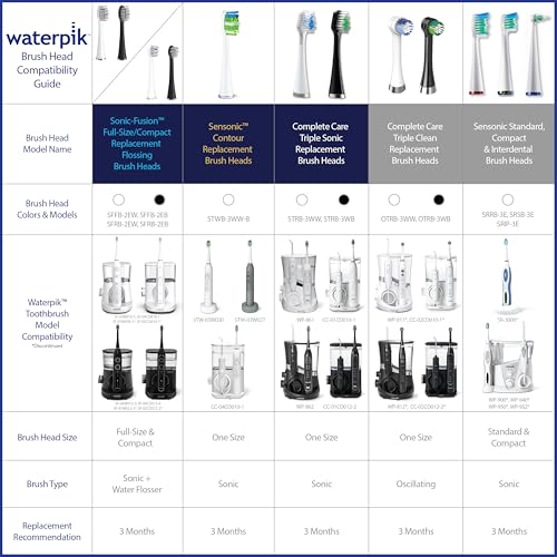 Waterpik Sonic-Fusion Compact Replacement Brush Heads, 2-Pack