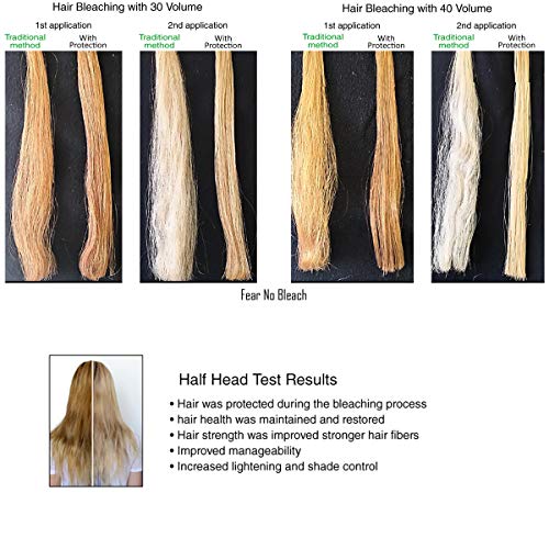 INVERTO VIVID Hair Color Protector 60g - Prevents Damage During Bleaching & Coloring