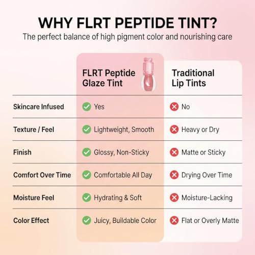 Peptide Infused Lip Gloss with Glassy Finish - Hydrating & Volumizing Lip Tint