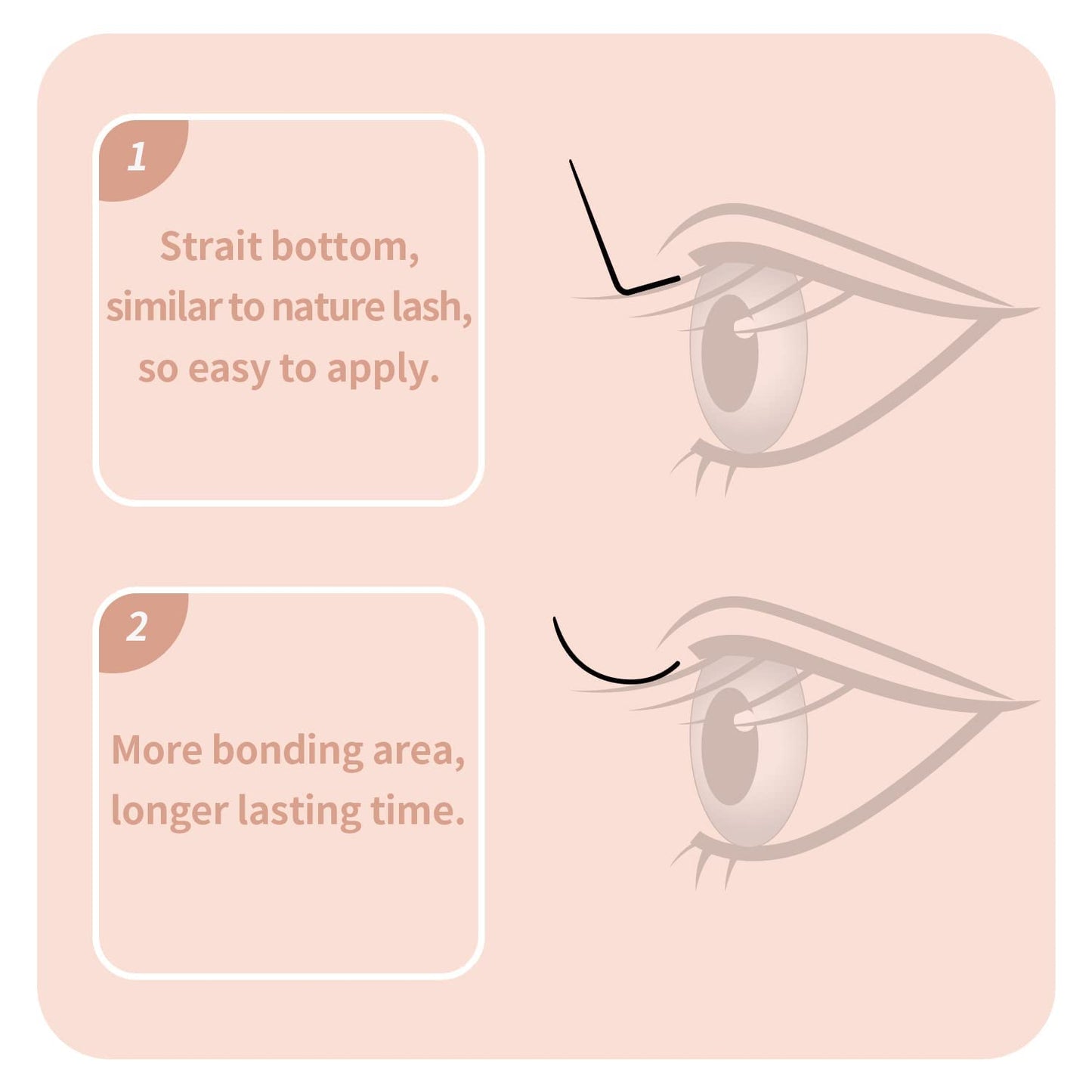 ANNAFRIS L/L+/LC/LD/LU(M) Curl Individual Eyelash Extension Natural Synthetic Mink Matte Black False Lashes Extension Faux Cils Maquillage