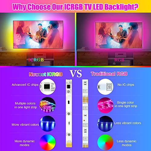 Maylit 16.4ft ICRGB TV LED Backlight for 65-75 Inch TVs