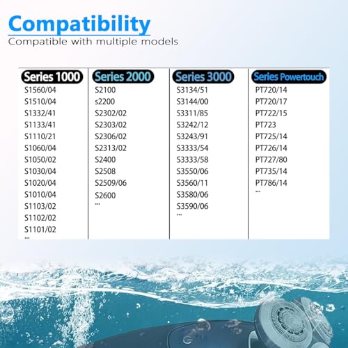 Serytoen SH30 Replacement Heads for Philips Shaver Series 1000/2000/3000