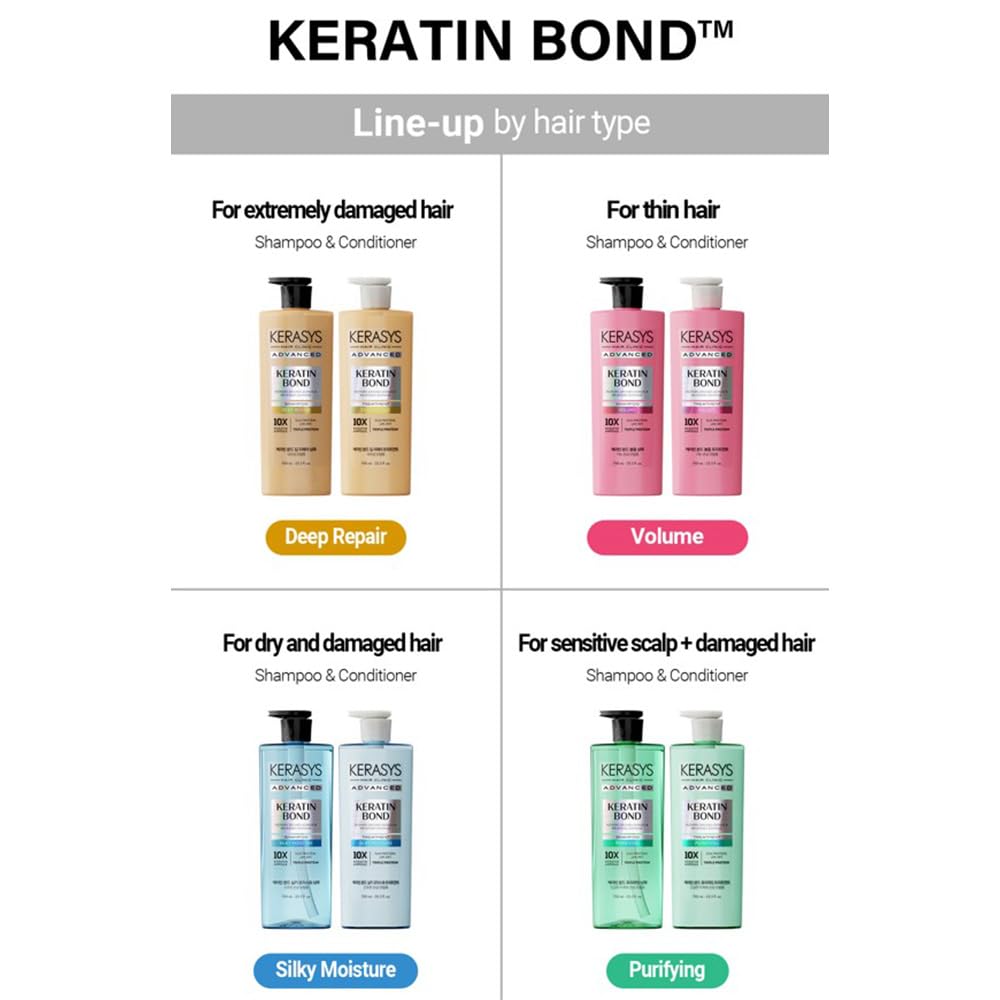 Kerasys Advanced Keratin Bond Shampoo and Treatment Set 20.2 fl oz / 600 ml (Deep Repair)