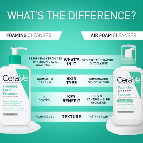 CeraVe Foaming Facial Cleanser for Oily Skin - 8fl oz