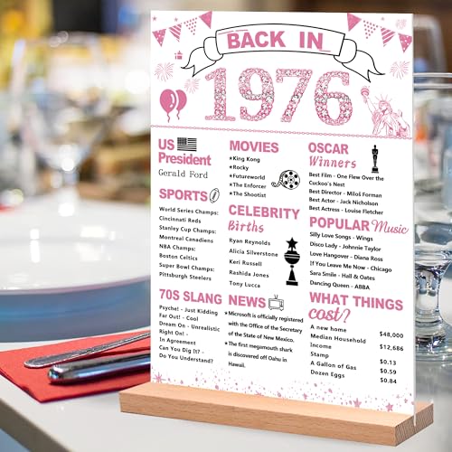Pink 1976 Acrylic Sign with Stand | 50th Birthday Party Decor