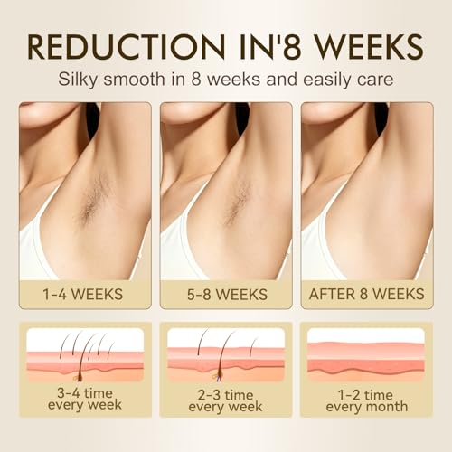 Cyperus Rotundus Oil for Hair Growth Reduction, 2 Pack Natural Body Oil