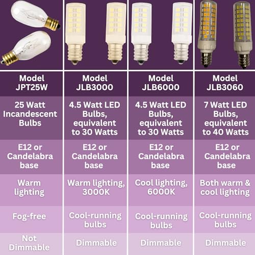JERDON Incandescent 25W Makeup Mirror Replacement Bulbs - 2 Pack