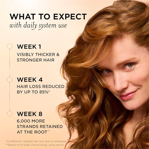 Pantene Abundant & Strong Conditioner for Hair Loss - 8 oz