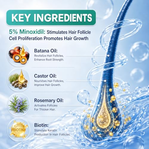 Rylx Minoxidil Hair Growth Serum for Men & Women - Extra Strength 60ML