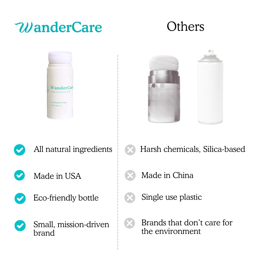 WanderCare Dry Shampoo Powder | Non-aerosol | Volumize & Instantly Refresh | 400+ Uses | Travel-friendly | All Hair | Sunny Citrus
