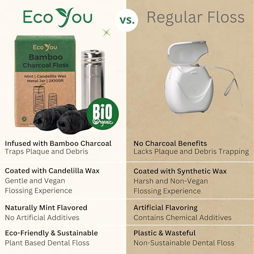 EcoYou Charcoal Bamboo Dental Floss Refills - Natural Mint, Vegan Biodegradable, Reusable Metal Container