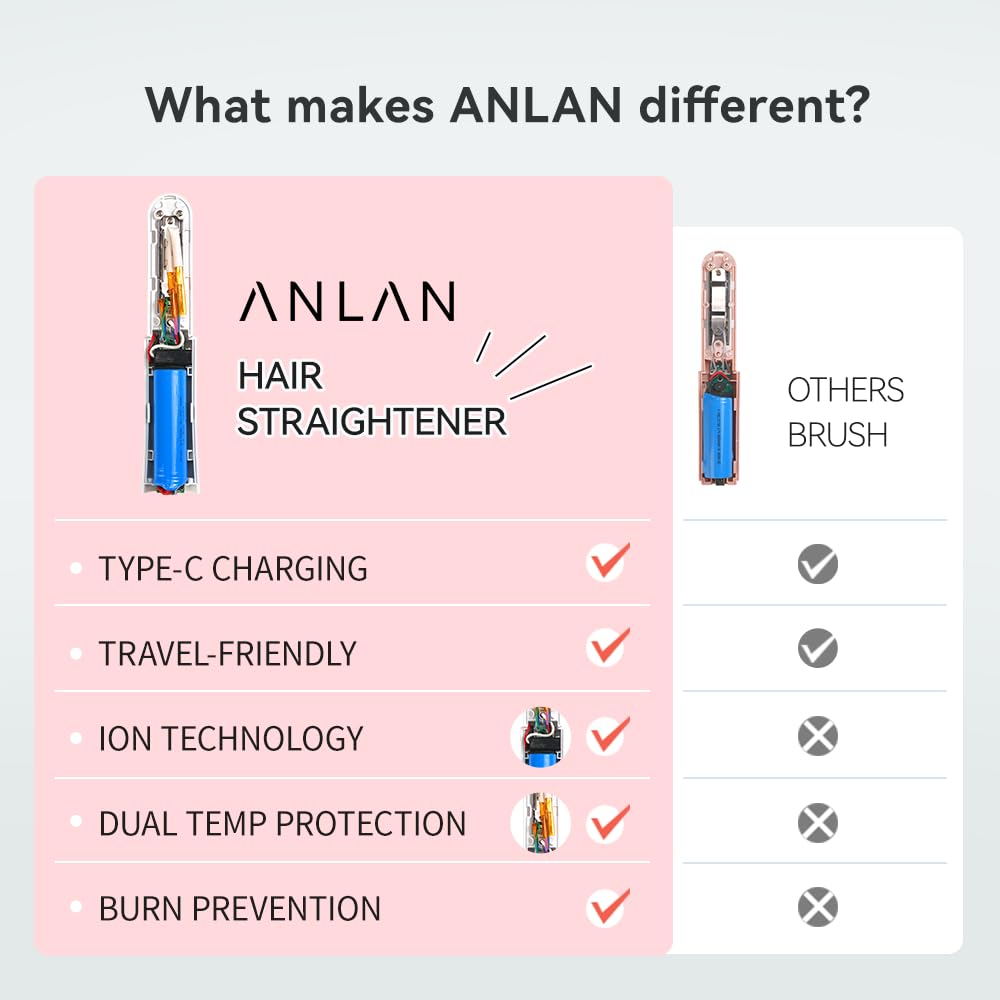 Cordless Hair Straightener Brush, ANLAN Portable Straightening Brush for Travel, Mini Hot Ionic Straightener Comb for Women, Rechargeable & Travel-Friendly for All Hair Textures, White