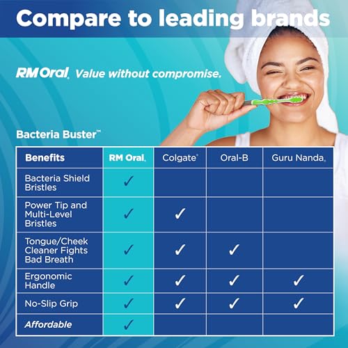 RM Oral Bacteria Buster Soft Toothbrushes - 4 Count with Shield Bristles