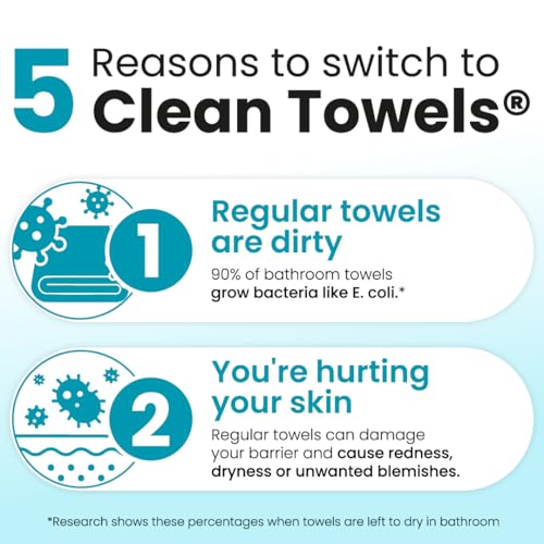 Blemish Control Face Towels XL - Travel Pack of 30 for Oily Skin