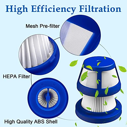 HEPA Replacement Filter for Eufy HomeVac H11 & H20 - 2 Pack