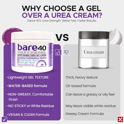 BARE 40 PRO Urea 40% Gel with Salicylic Acid for Dry Rough Skin