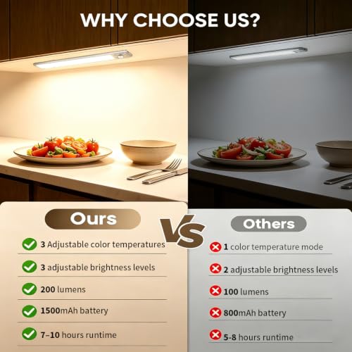 ISNIKA 2-Pack Wireless Rechargeable Under Cabinet Lights with Motion Sensor & Dimmable LED