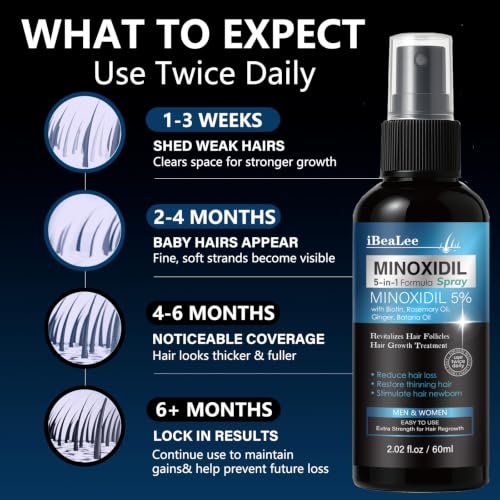 MAYFERTE 5% Minoxidil Hair & Beard Growth Spray - Biotin & Rosemary Serum