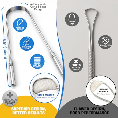 COSMOPLUS U2 Silver Stainless Steel Tongue Scraper Set with Travel Cases & Floss Picks