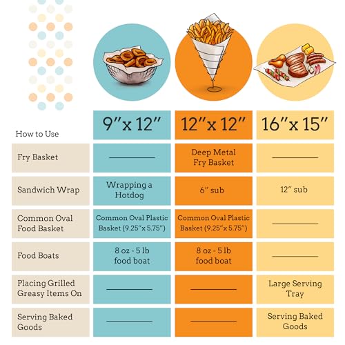 Grease Proof Deli Sheets - 15"x16" (100ct) for Festivals