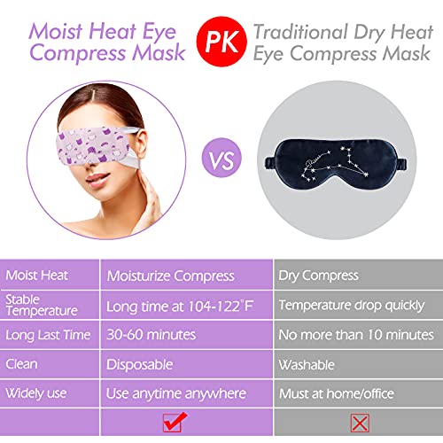 Jekeno Lavender Steam Eye Mask - 16 Packs Self-Heating Warm Compress for Dry Eyes