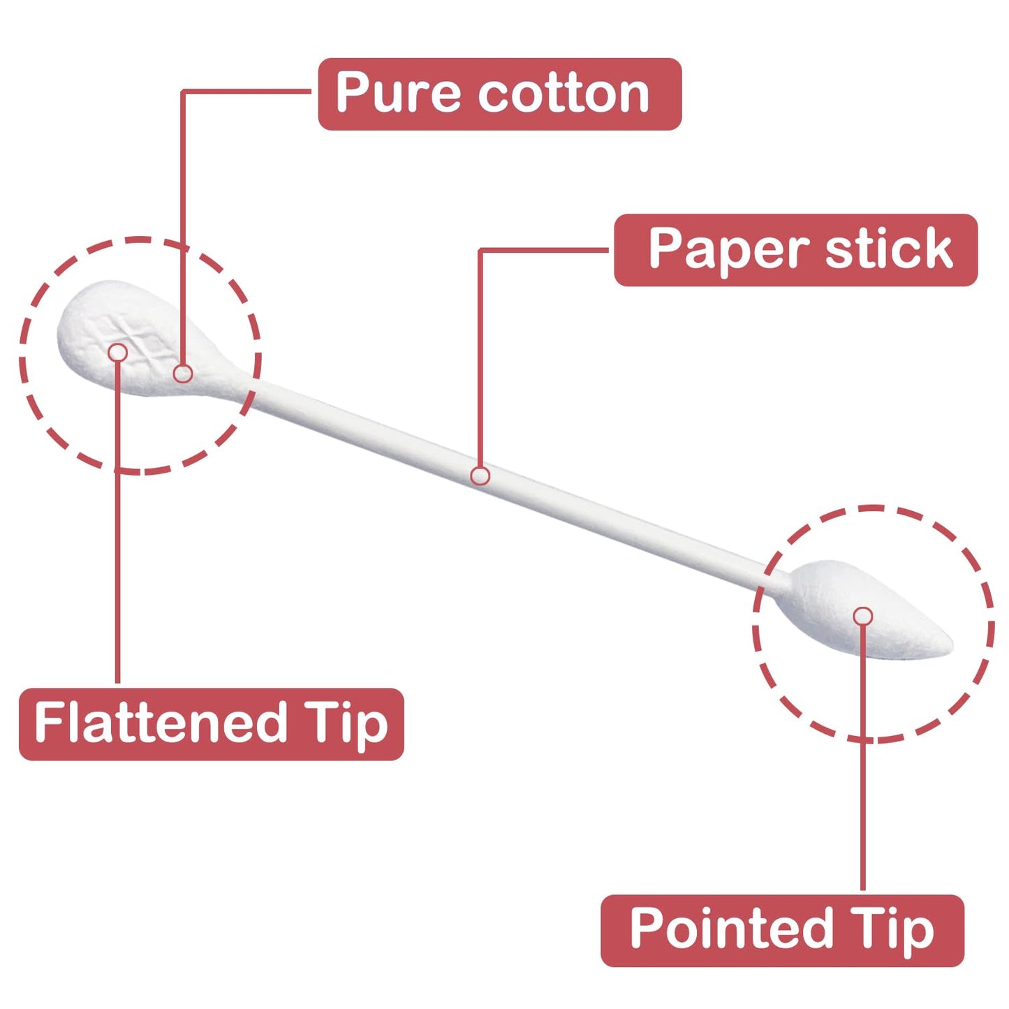 Precision Cotton Swabs - 450pcs Flat Tip for Makeup, Beauty Tools & Personal Care