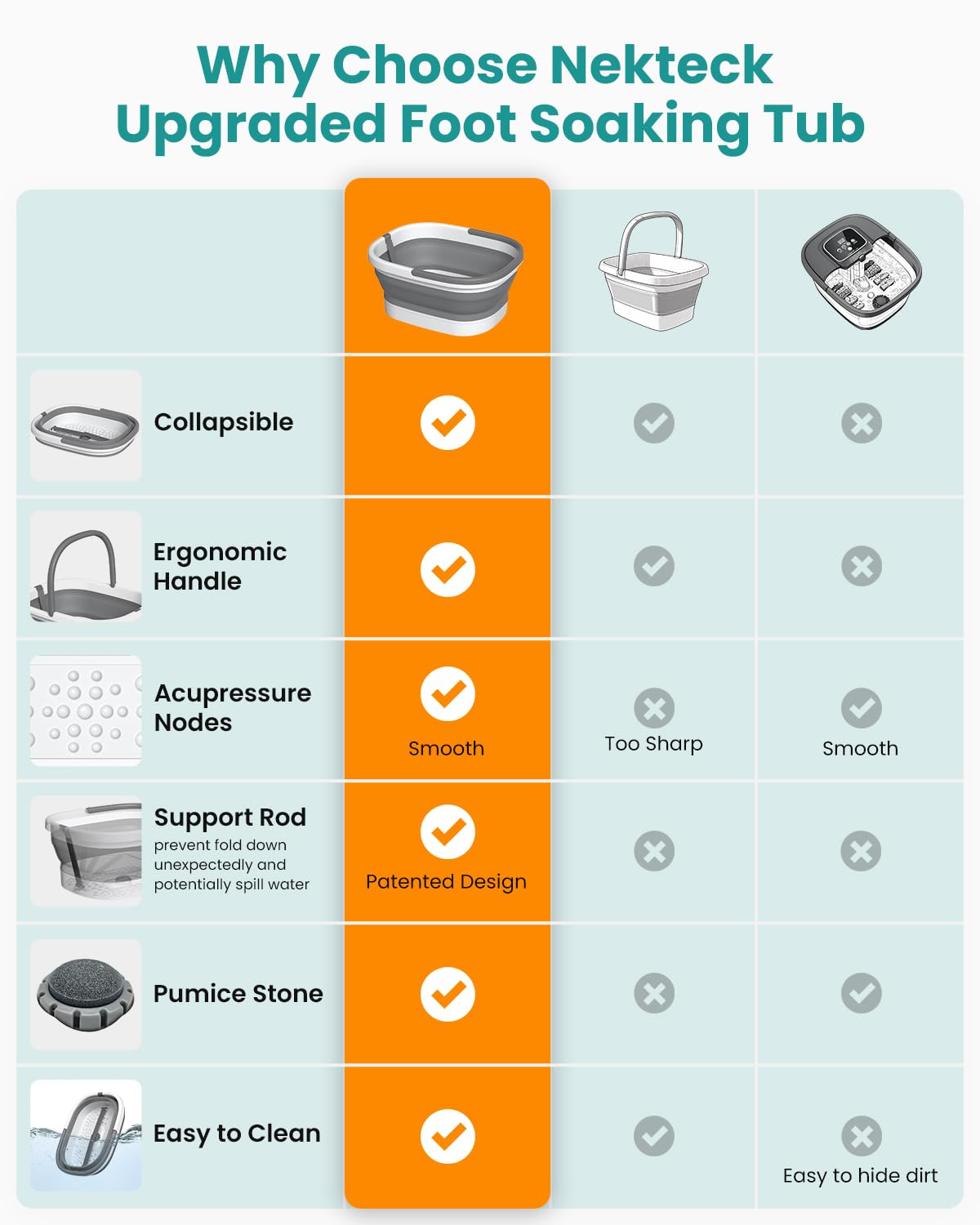 Collapsible Foot Soaking Tub - 138 Acupressure Nodes & Pumice Stone | Foot Massager for Pedicure Spa