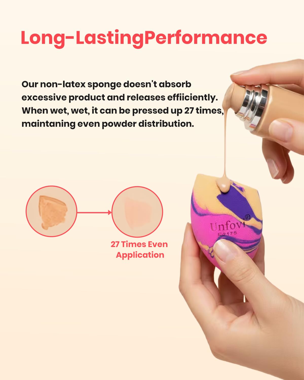 Tri-Color Makeup Sponges - Latex-Free, Low Absorption Beauty Blender Set | 6 Pcs for Foundation & Cream