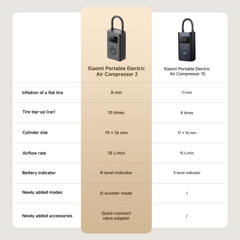 Xiaomi Mi Portable Electric Air Compressor 2