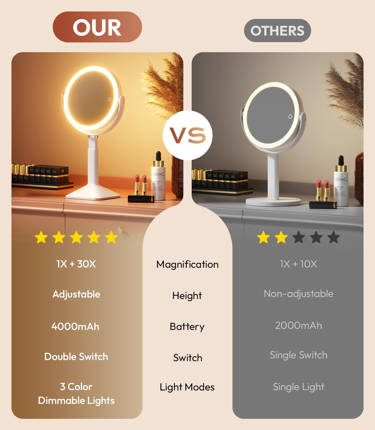 Lighted Makeup Mirror - 30X Magnifying Vanity Mirror with Adjustable Height & 3 Color Dimming | Rechargeable 4000mAh Battery