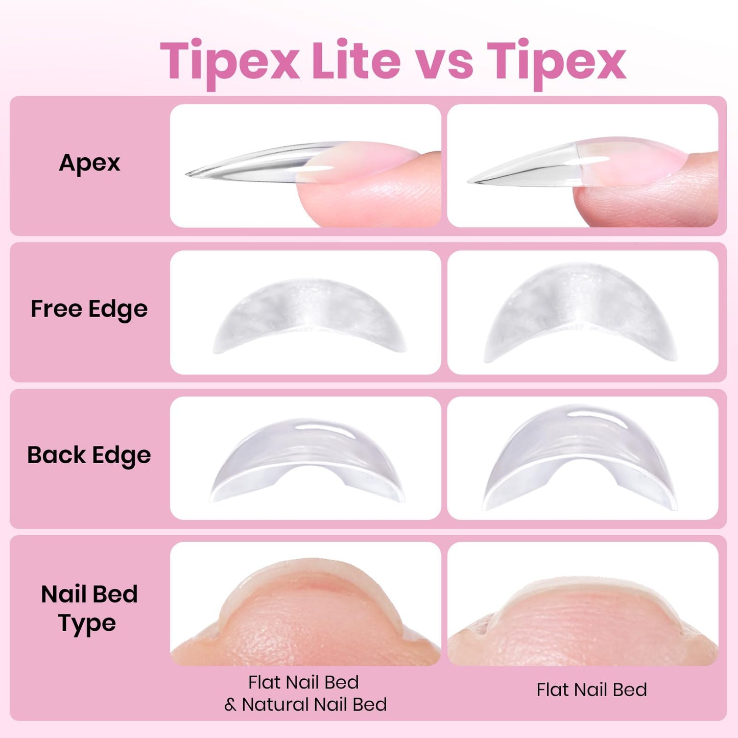 Beetles Tipex Lite Instant Apex Nail Tips, Medium Stiletto, No Builder Gel Needed, 256pcs Value Pack, 16 Sizes 00-14 for DIY Salon-look Extensions