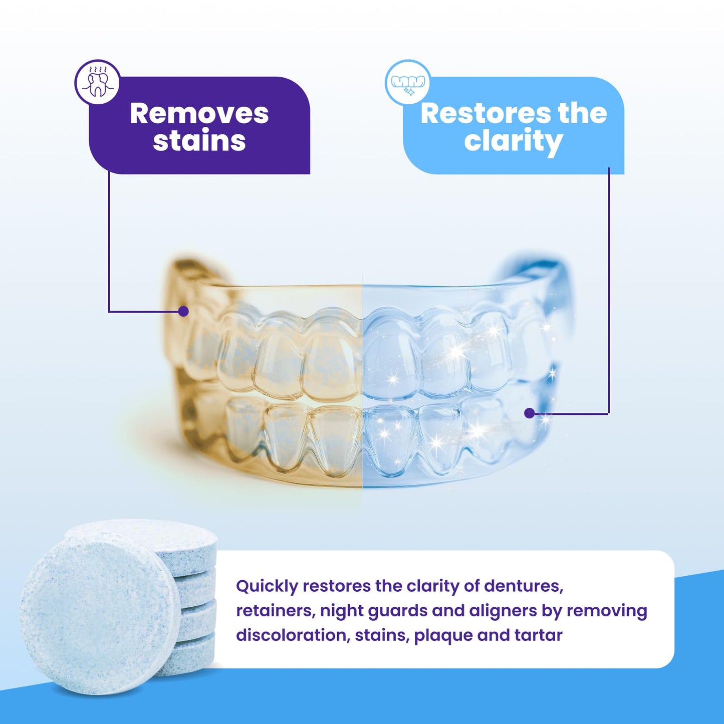 Retainer Brite | Retainer Cleaner Tablets for Invisalign & Mouth Guards - 120 Tablets, 4-Month Supply