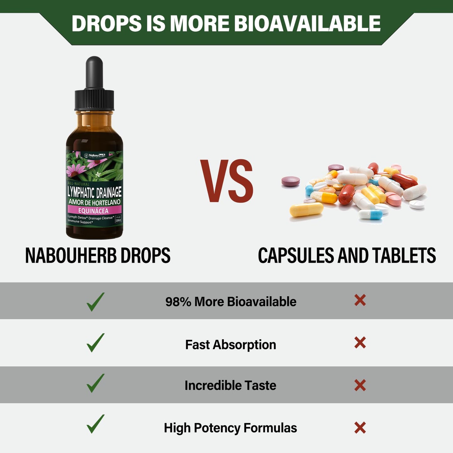 Nabouherb Cleavers Herb Extract Lymphatic Drainage Drops, Herbal Lymph System Support with Echinacea & Cat’s Claw, Botanical Liquid Formula for Immune Support and Daily Wellness Routines, 2 oz