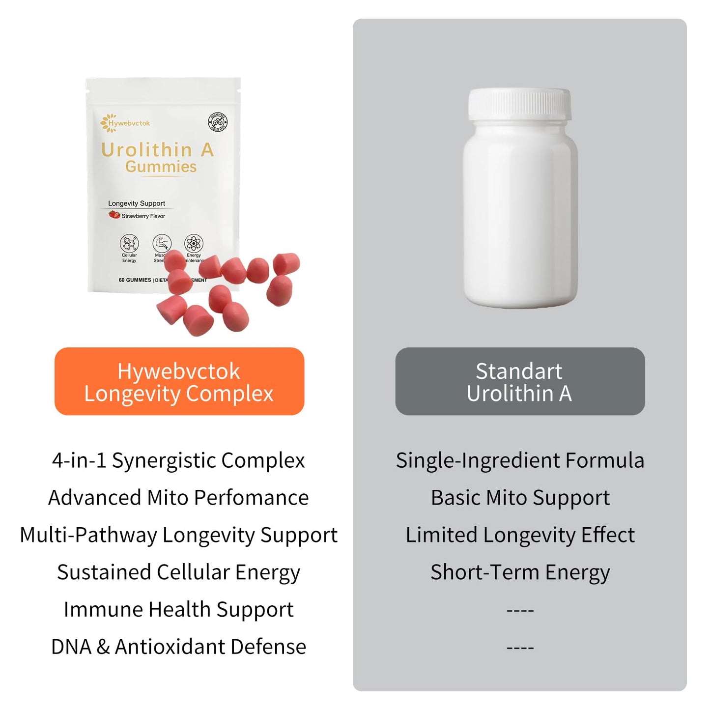 Hywebvctok Urolithin A Supplement Gummies,500mg Urolithin A+ Supplement,Mitochondrial Support Supplement for Cellular Support,Muscle Strength & Longevity,Renewal, Sugar Free,60 CT