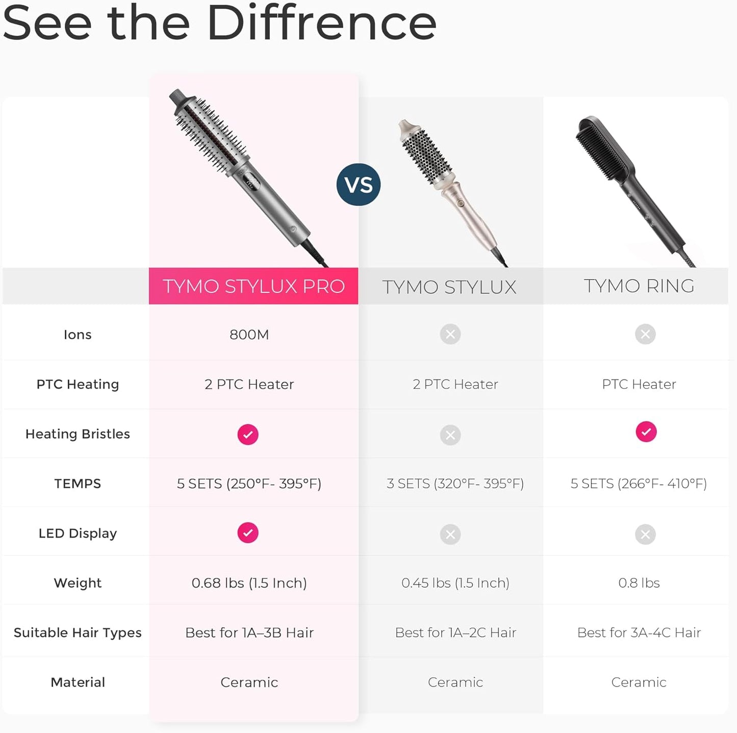Tymo Stylux Pro Thermal Brush - 1.5 Inch Heated Round Volumizer & Curler | LCD Display, 5 Temp Settings, Dual Voltage, Gray