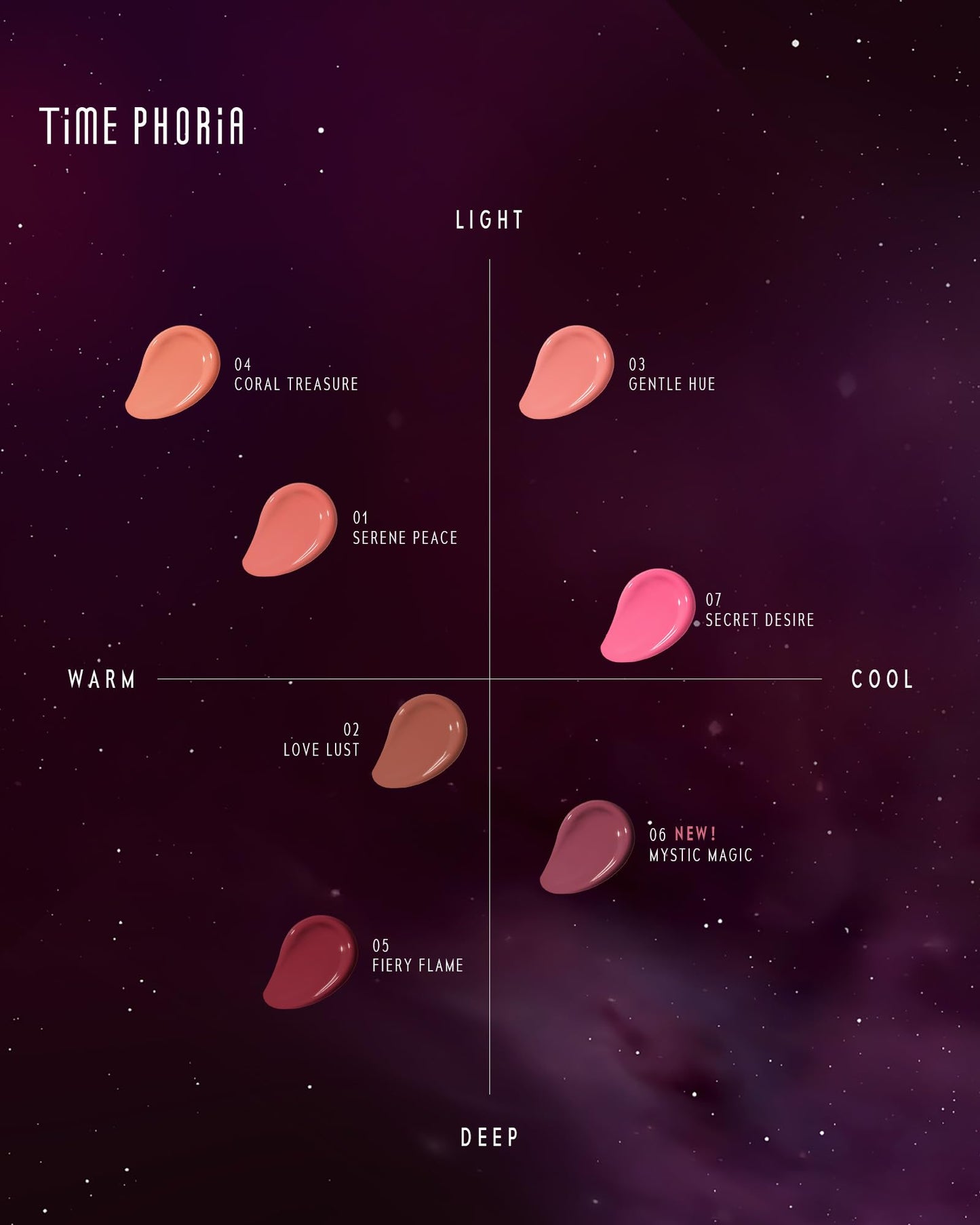 TIMEPHORIA Liquid Blush Makeup for Cheeks, Natural Matte Finish, Blush Tint Stick, Multi-Use, Long-Lasting Lip & Cheek Makeup, Lightweight