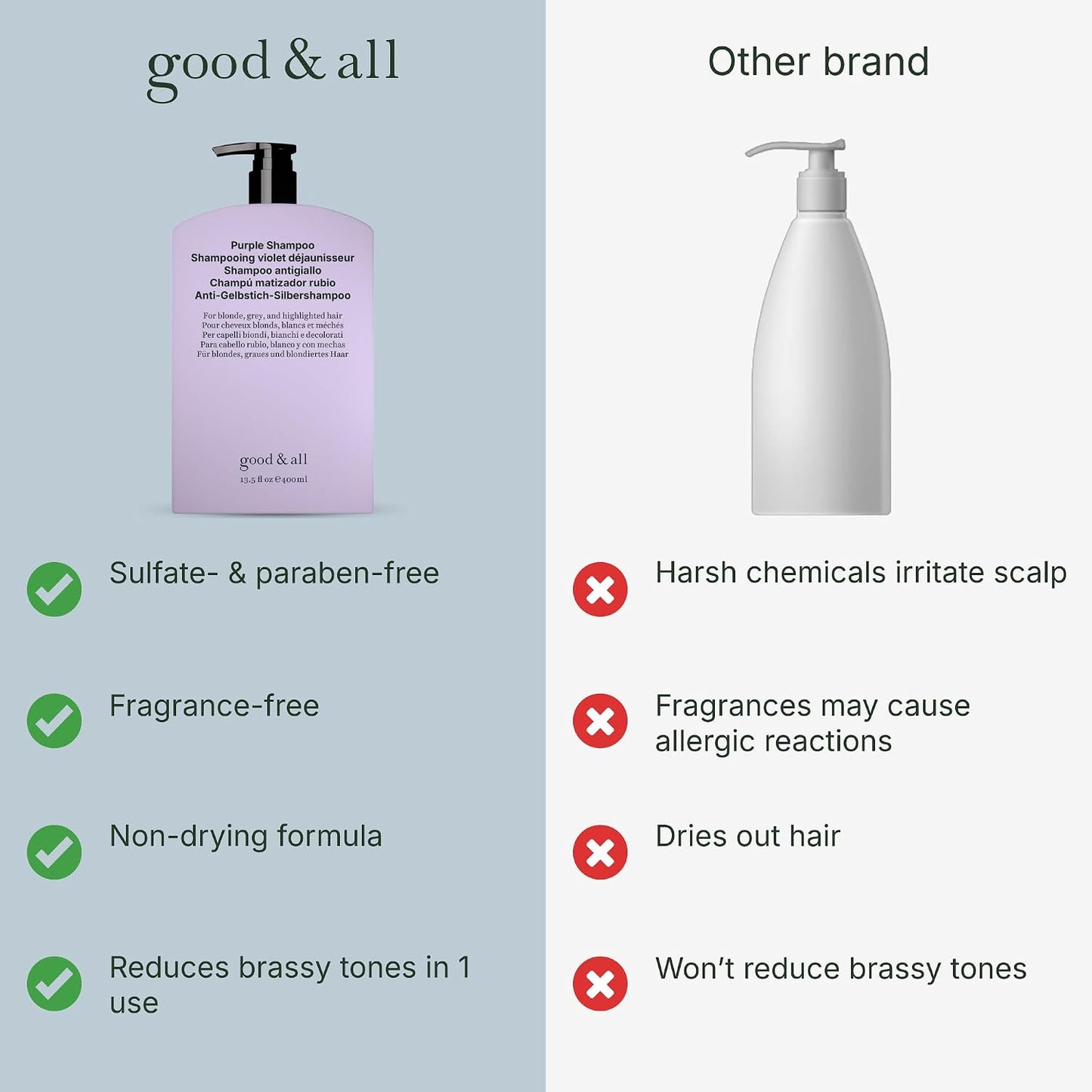 Purple Shampoo for Blonde & Silver Hair - Reduce Yellow Tones | Sulfate-Free, Vegan - 13.5 fl oz