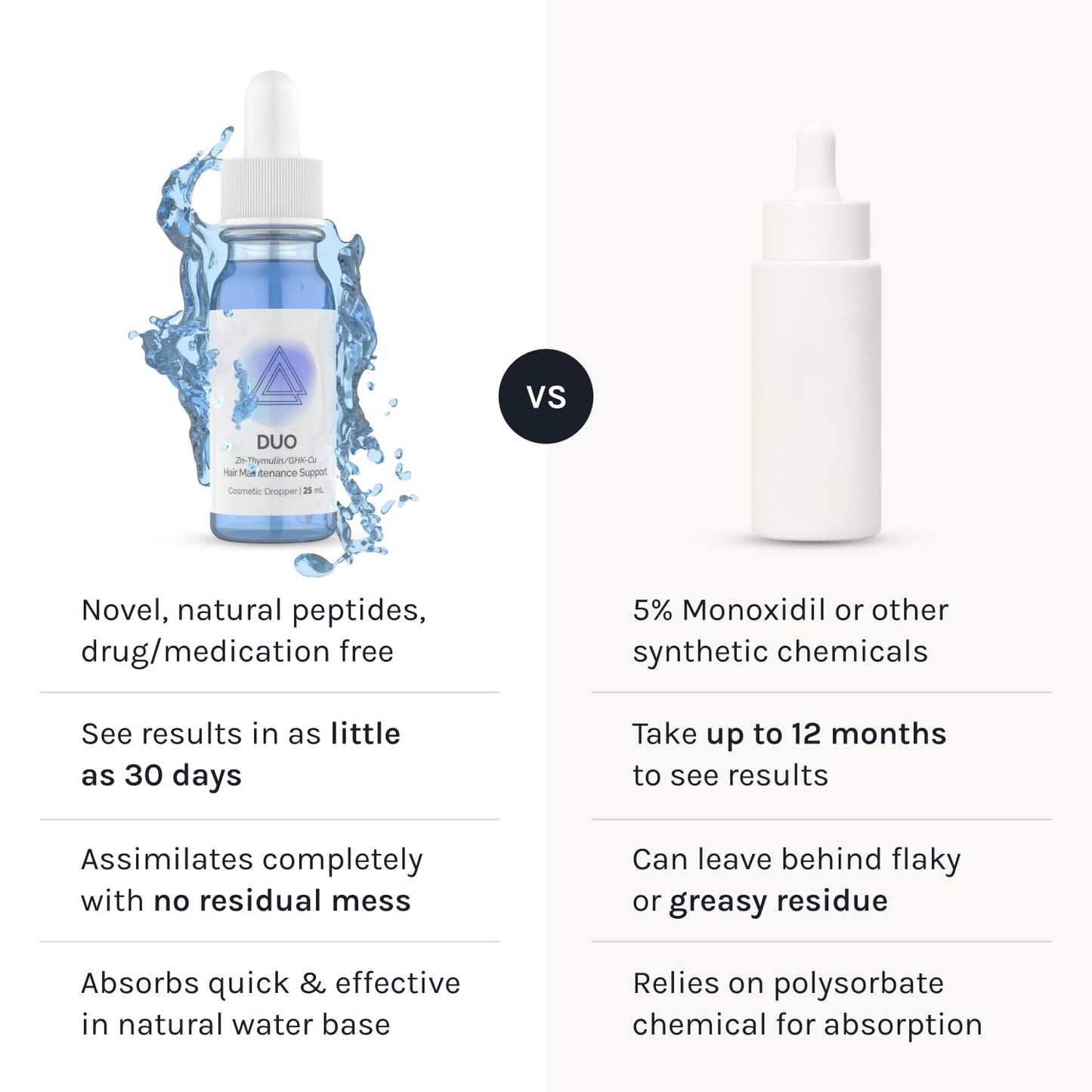 InfiniWell Duo Scalp & Hair Serum - Boost Hair Growth & Fullness | Nourish Follicles (25 ml)