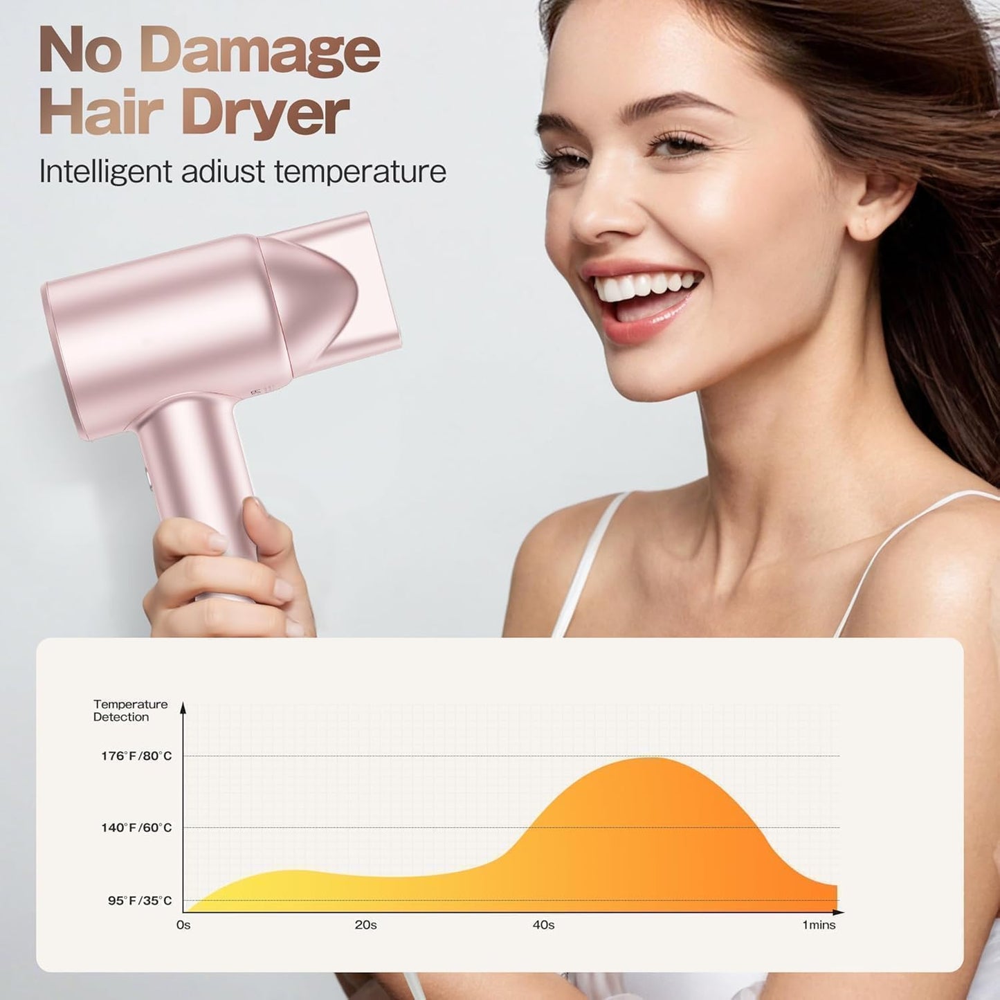 High-Speed Ionic Hair Dryer - Quiet Compact Blow Dryer with Brushless Motor | Pink, Fast Drying & Travel-Friendly