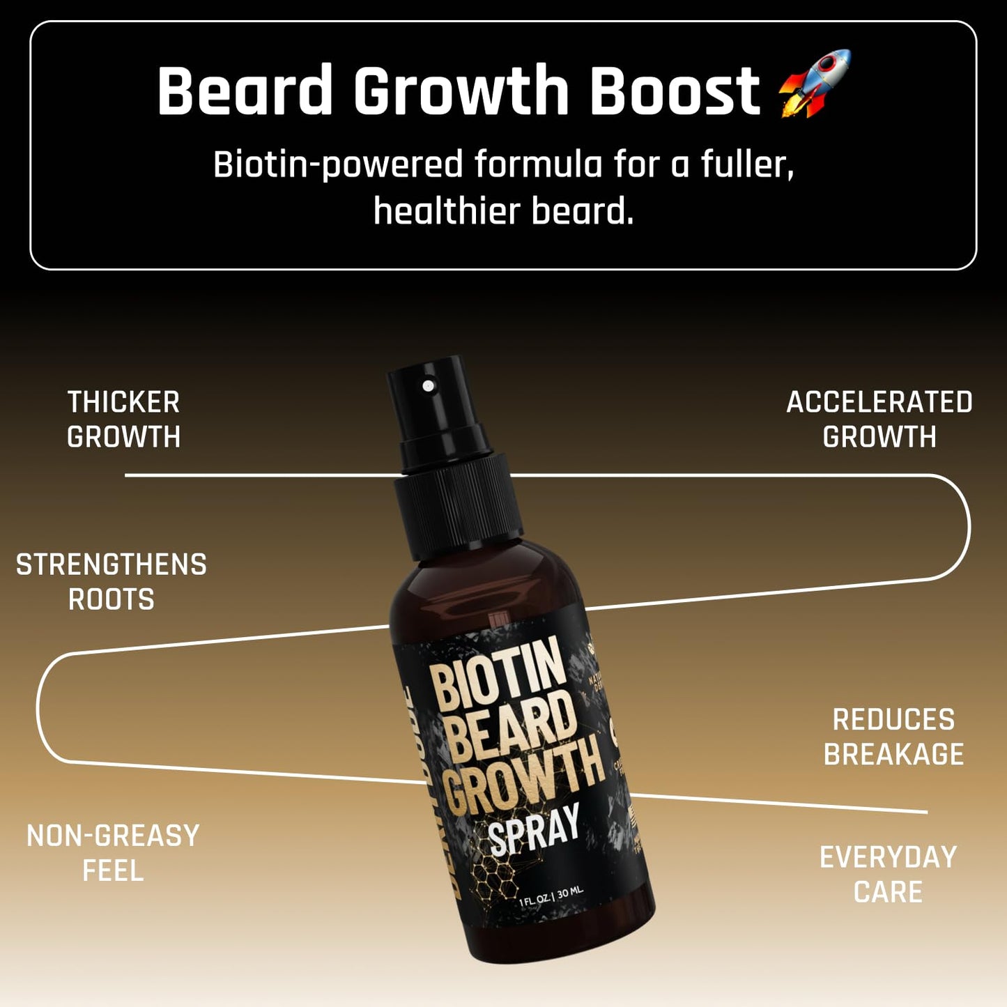 Derm Dude Biotin Beard Growth Spray for Men