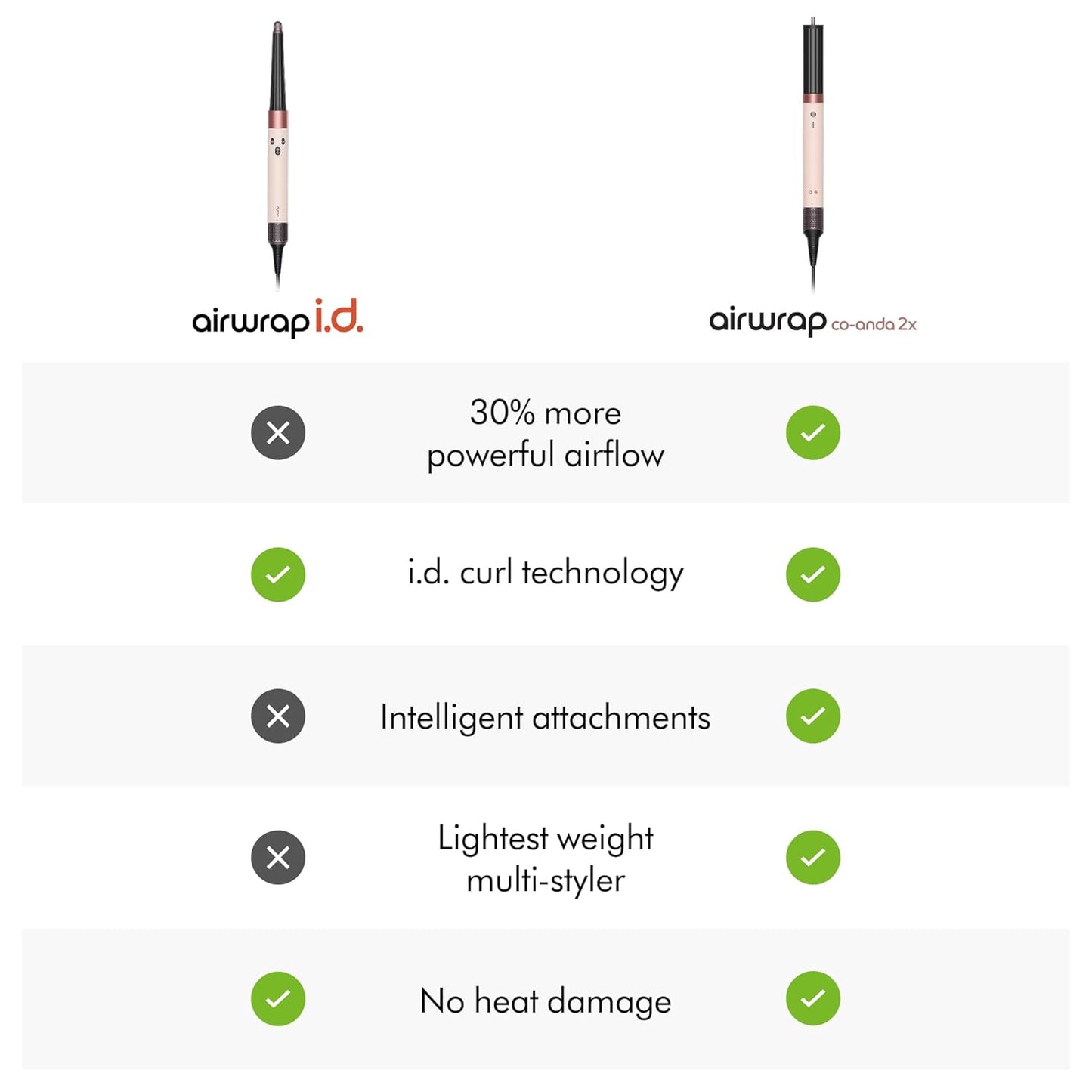 Dyson Airwrap Multi-Styler - 6-in-1 Intelligent Hair Styler with Bluetooth | No Heat Damage, Versatile Styling