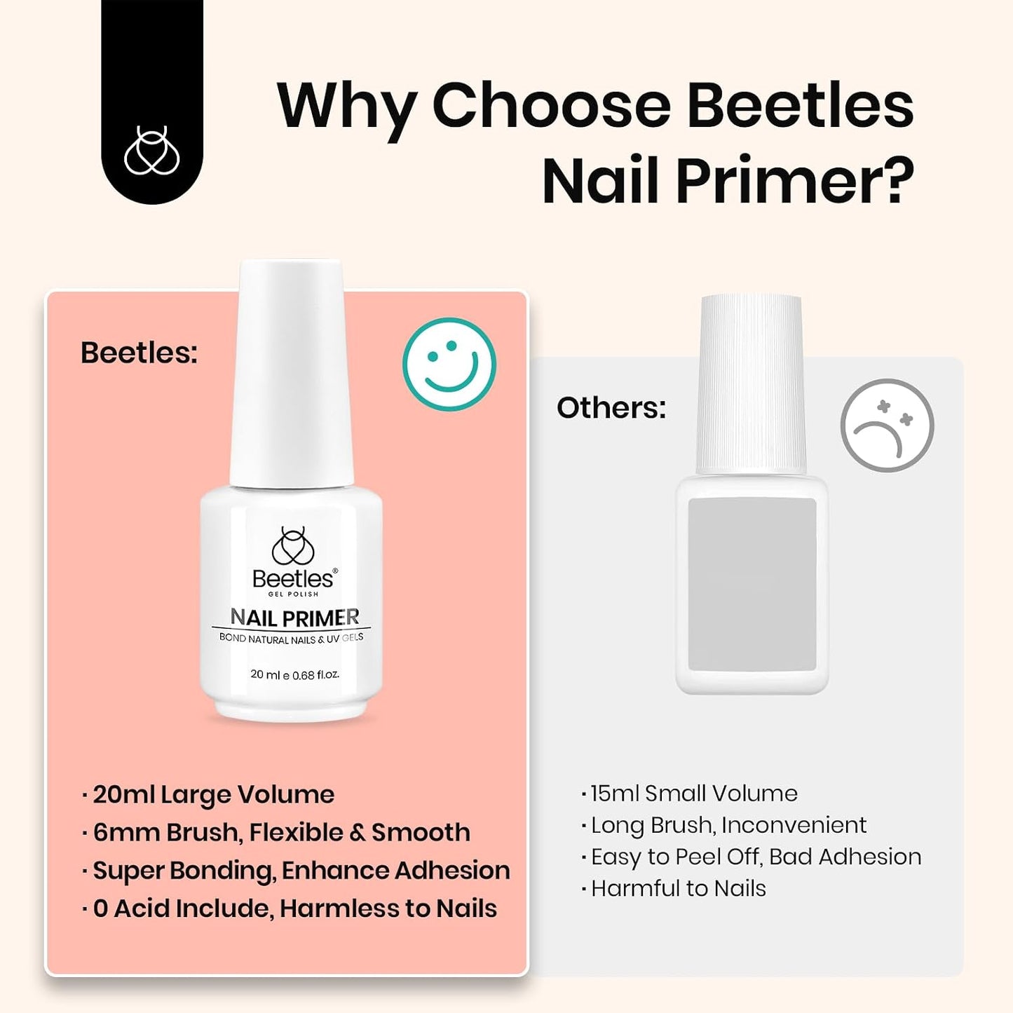 Beetles Nail Primer - 20ml Hema-Free Dehydrator & Acid-Free Bond for Gel Polish | Perfect for Acrylic & UV Gel Applications