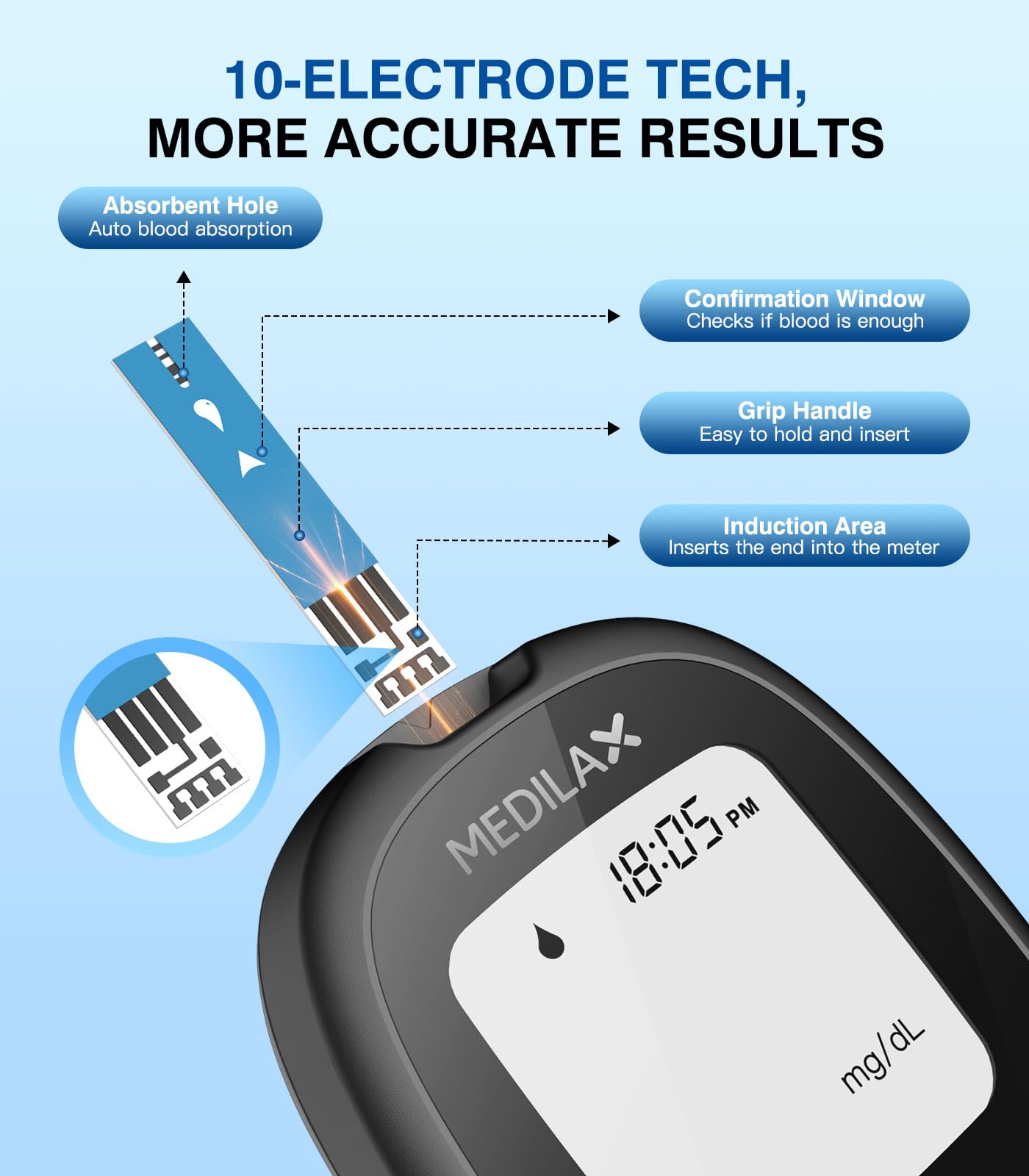 Medilax Blood Glucose Monitor Kit, 100 Test Strips & 100 Lancets Blood Sugar Testing Kit with Glucometer and Lancing Device, No Coding, 500 Storage Glucose Monitor for Home Use, Diabetes Testing