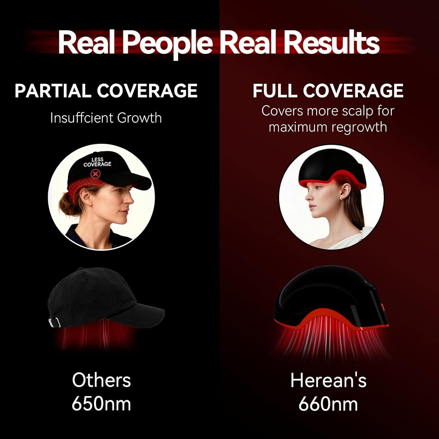 Laser Cap Hair Growth Device - FDA Cleared Red Light Therapy for Thinning Hair | Effective Alopecia Treatment for Men & Women