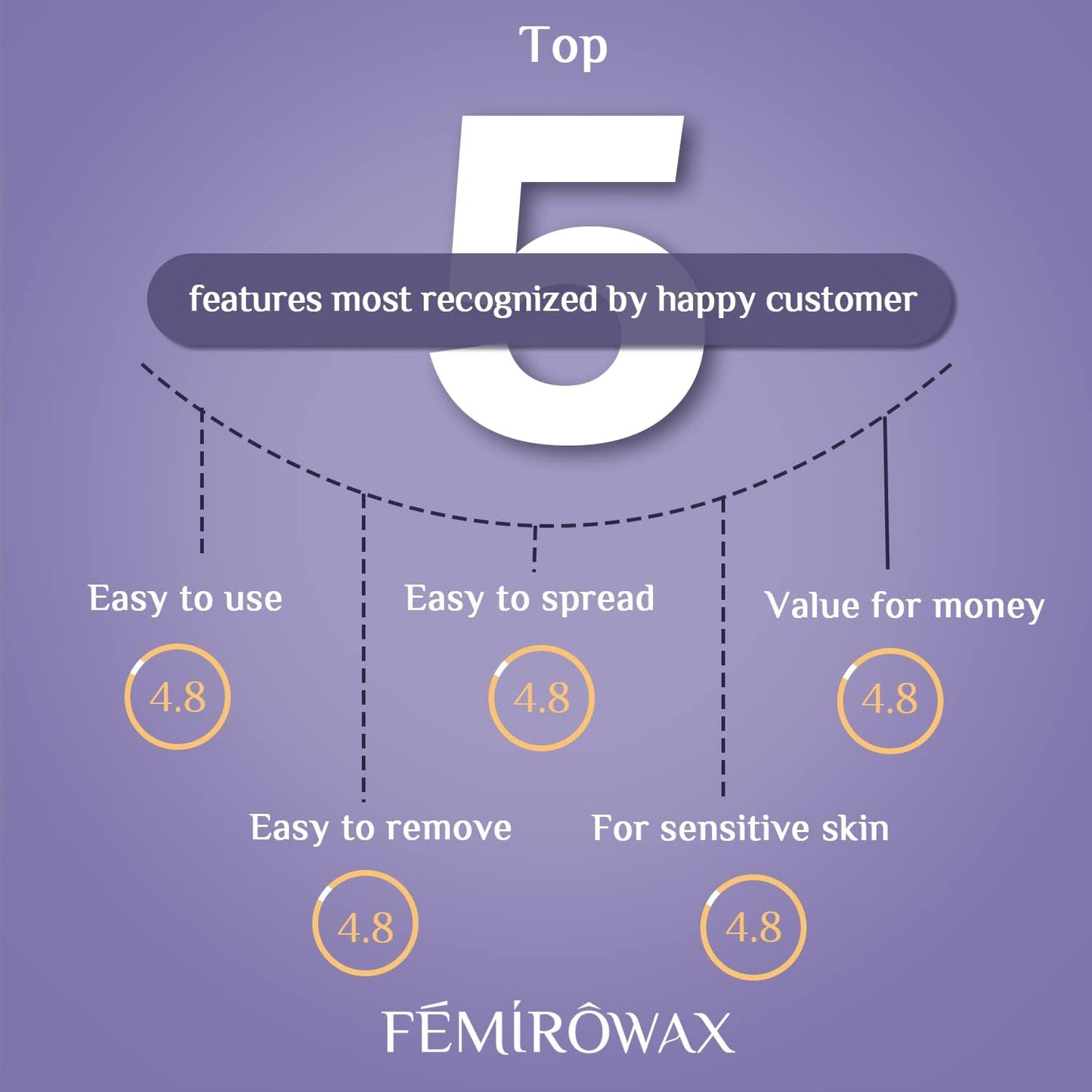 FEMIROWAX Wax Beads, 1lb Hard Wax Beans for Hair Removal Sensitive Skin with Lavender Formula Waxing Beads for Full Body Brazilian Bikini Face Eyebrow at Home Wax Refill for Women Men